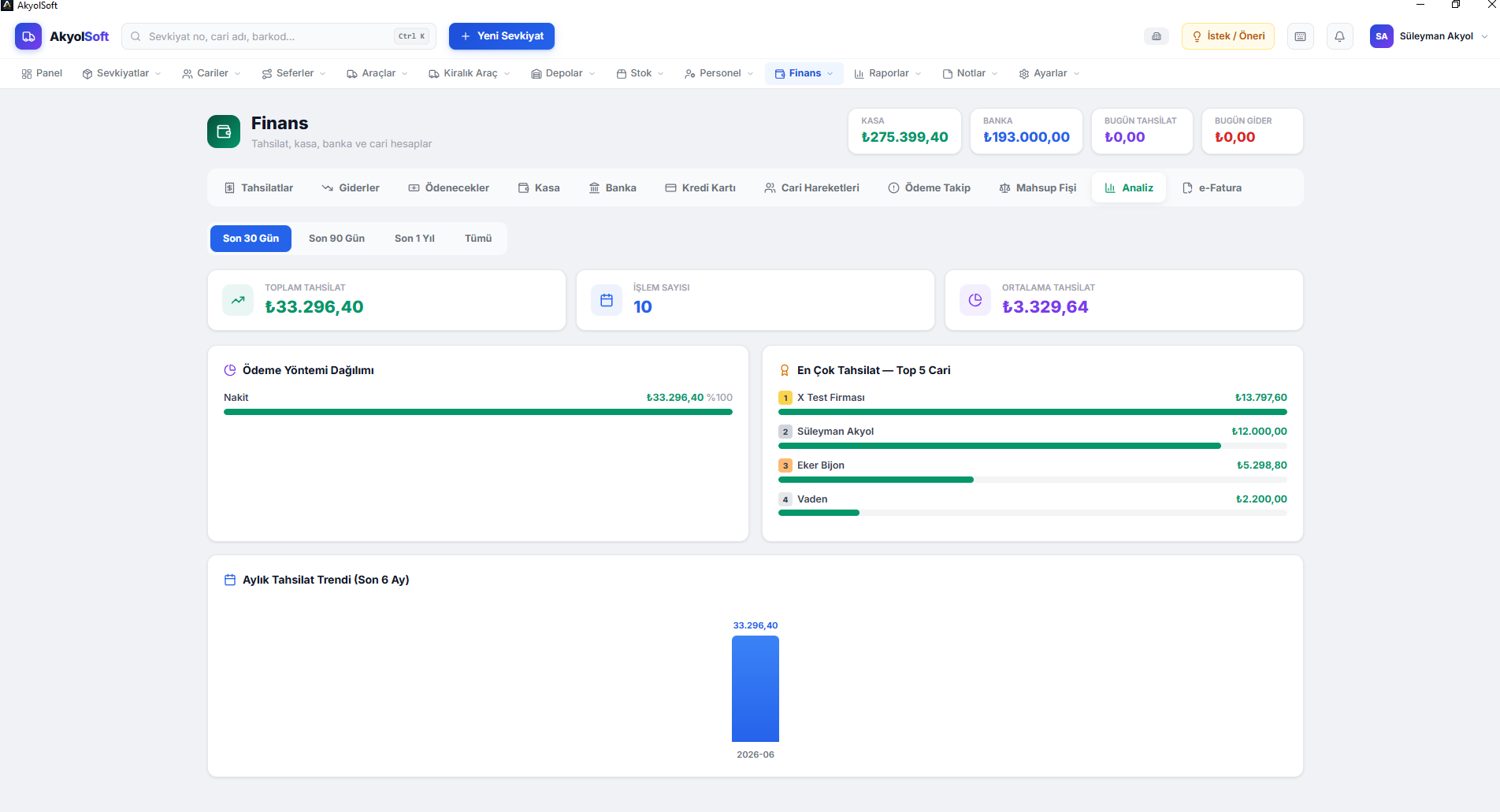 Ana Ekran & Dashboard — finansanaliz
